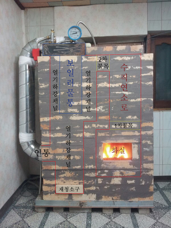 치우로켓보일러벽난로구조도.jpg